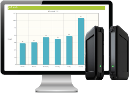 Wireless People Counters with integrated reporting application