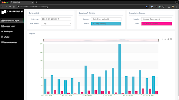 IMMOTION on-premise dashboard